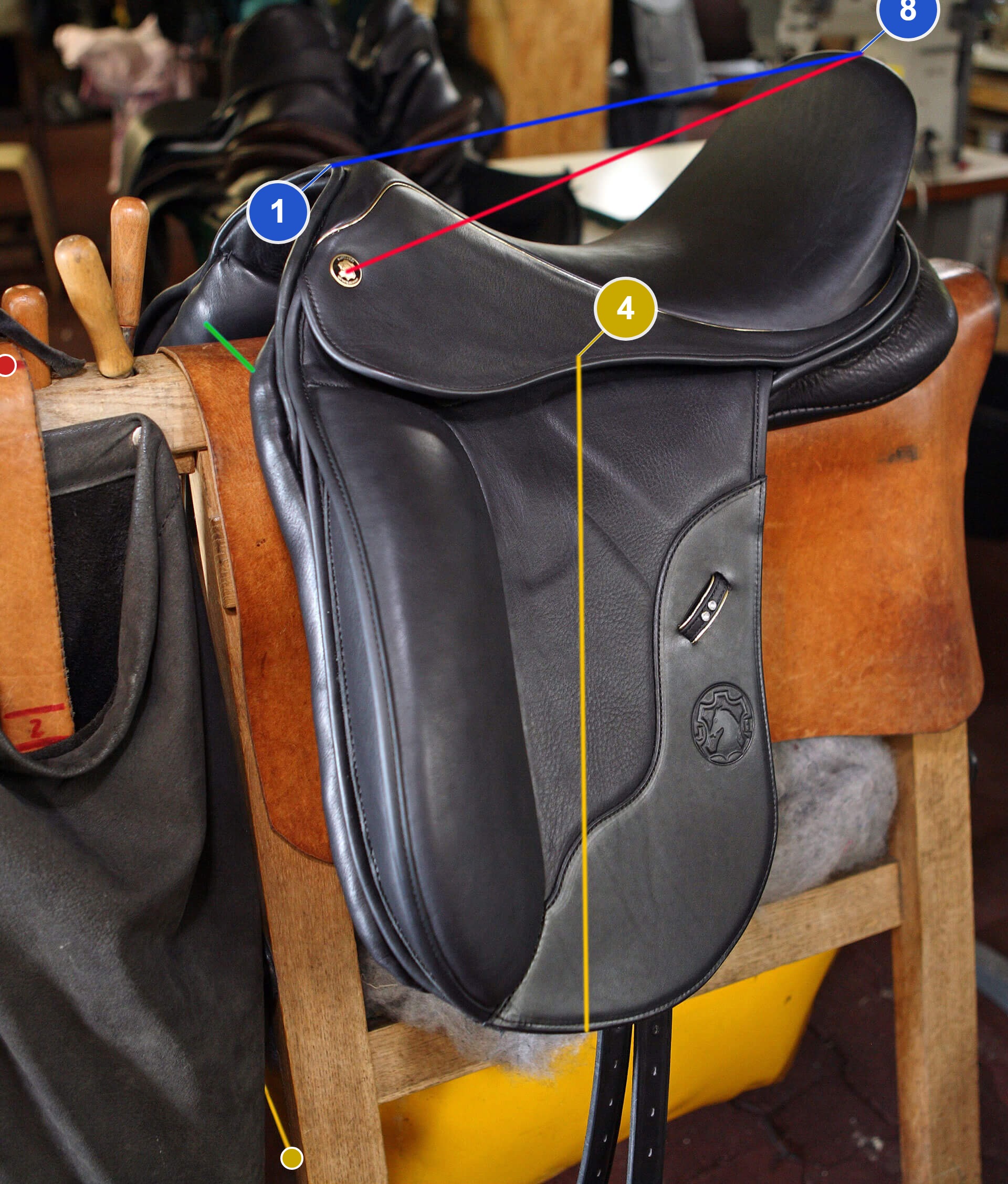 Sattel Maße – Messlinien mit Nummernbezeichnung